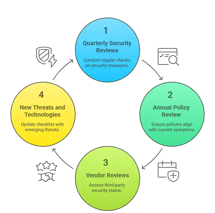 cyber insurance coverage policy requirements
