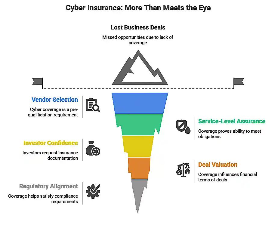 Cyber Insurance Pricing