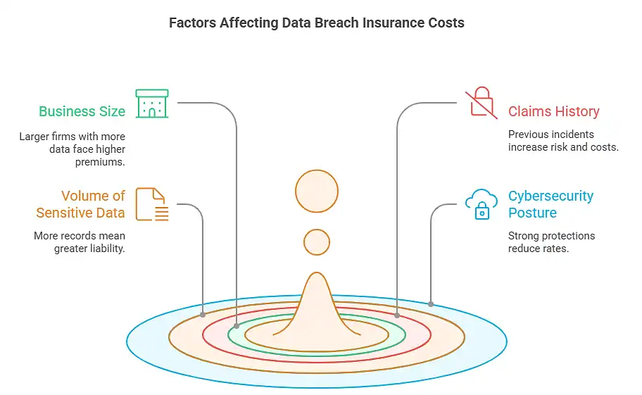 Insurance Breach Explained by Vancouver MSP